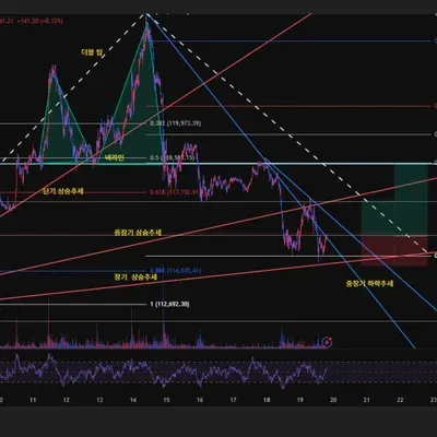100회 트레이딩 챌린지(1/100)