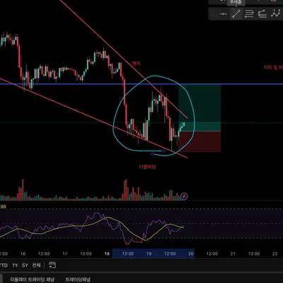 [30일 챌린지 36기 3주차]수익인증