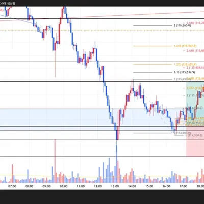 100회 트레이딩 챌린지 (76/100)