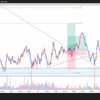 100회 트레이딩 챌린지 (75/100)