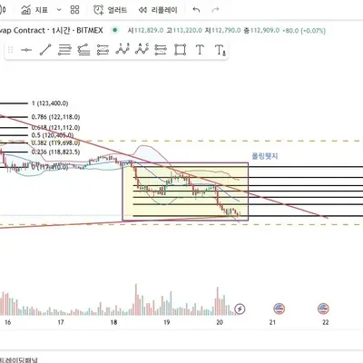 [30일 챌린지 36기 4주차] 소소한 수익