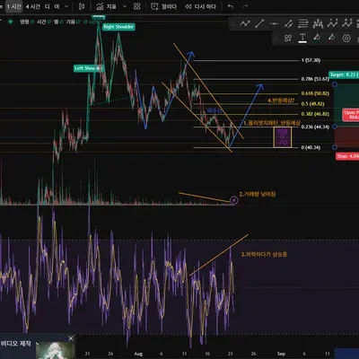 [30일 챌린지 37기 2주차] RSI