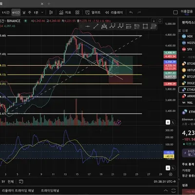 [30일 챌린지 14기 1주차] 트레이딩뷰 셋업