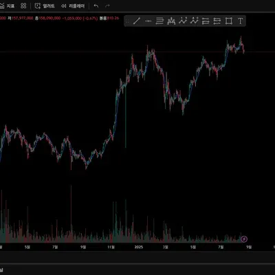 [30일 챌린지 14기 1주차 도토기]
