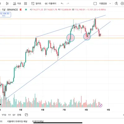 [30일 챌린지 38기 1주차]