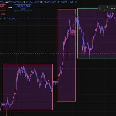 [30일 챌린지 38기 1주차]
