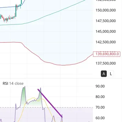 [30일 챌린지 13기 11일차] RSI 다이버전스