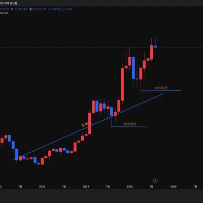 30일챌린지 38기1주차