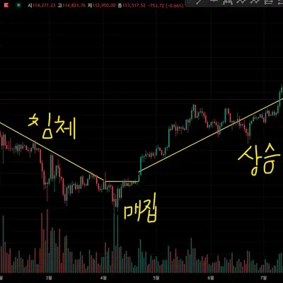 [30일 챌린지 38기 1주차]