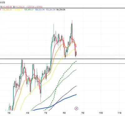 [30일 챌린지 38기 1주차]