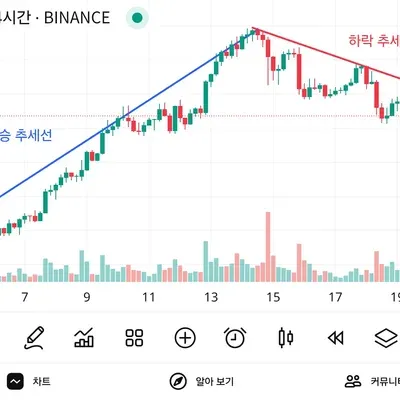 [30일 챌린지 38기 1주차]
