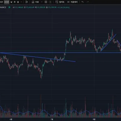 [30일 챌린지 38기 1주차]