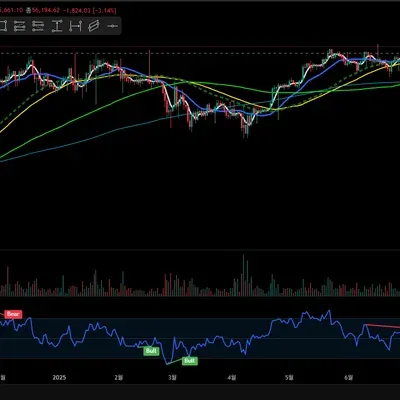 [30일 챌린지 14기 1주차] 트레이딩뷰 세팅