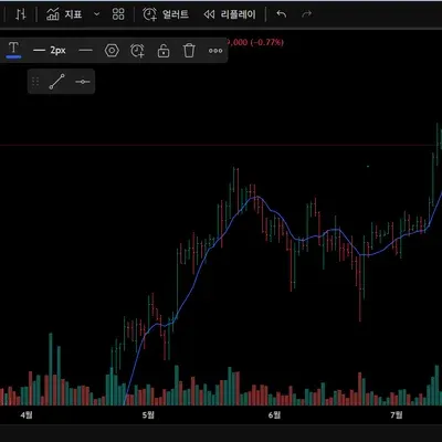 [30일 챌린지 14기 1주차] 트레이딩뷰 셋업