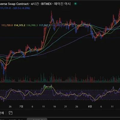 [30일 챌린지 37기 2주차]
