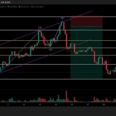 [30일 챌린지 12기 4주차] 비트코인 매매일지