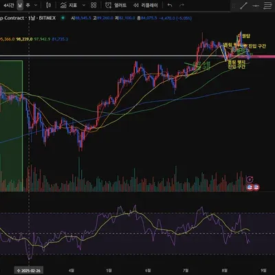 [30일 챌린지 37기 2주차]