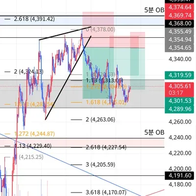 100회 트레이딩 챌린지 (83/100)