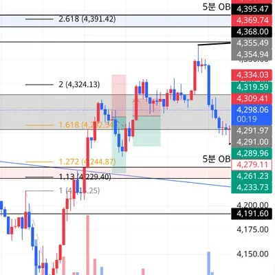 100회 트레이딩 챌린지 (82/100)