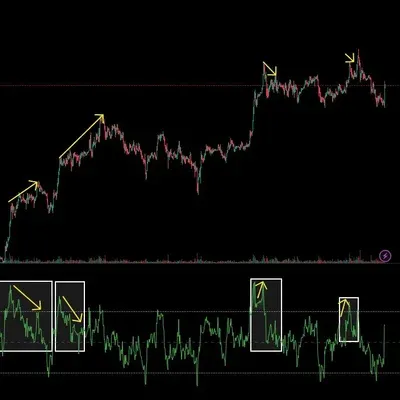 [30일 챌린지 13기 2주차] 다이버전스 구간 체크
