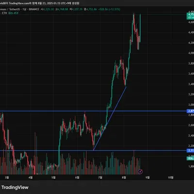 [30일 챌린지 38기 1주차] 4일차 미션