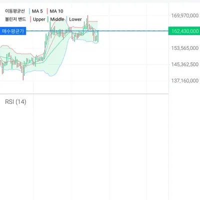 [30일 챌린지] 12기 4주차 