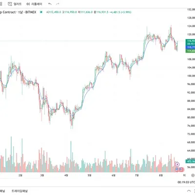 [30일 챌린지 14기 1주차]