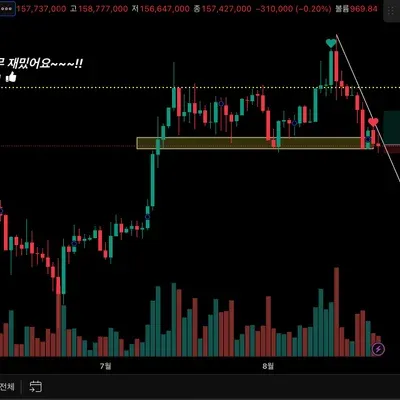[30일 챌린지 14기 1주차] 나만의 트레이딩뷰 셋업