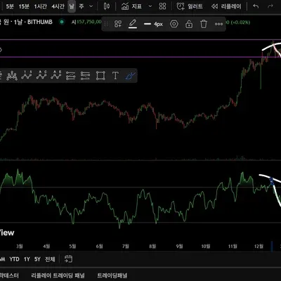 [30일 챌린지 13기 2주차] 다이버전스 체크