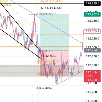 100회 트레이딩 챌린지 (85/100)