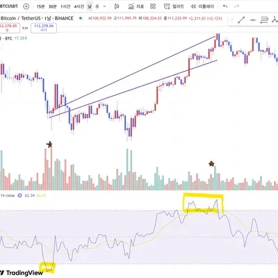 [30일 챌린지 37기 2주차] RSI