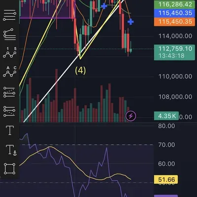 [30일 챌린지 37기 2주차] RSI 지표 인증