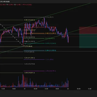 100회 트레이딩 챌린지 5/100 