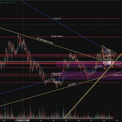 [30일 챌린지 14기 1주차]