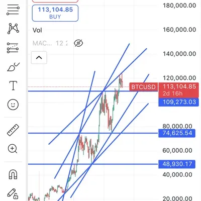 [30일 챌린지 38기 1주차] 비트코인 끌물인가? 리스크 관리 대비가 필요하다!