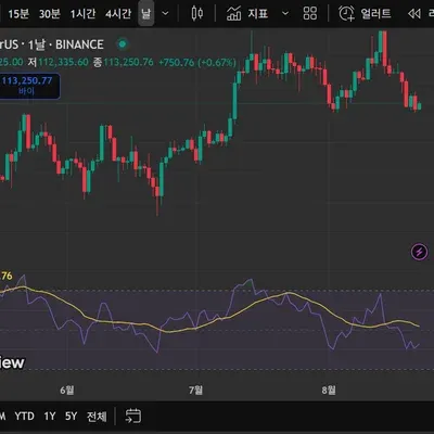 [30일 챌린지 37기 2주차] RSI지표 추가