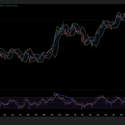 13기 2주차 다이버전스 확인해보기.