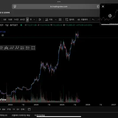 [30일 챌린지 14기 1주차] 트레이딩 뷰 셋업