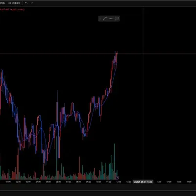  [30일 챌린지 14기 1주차]