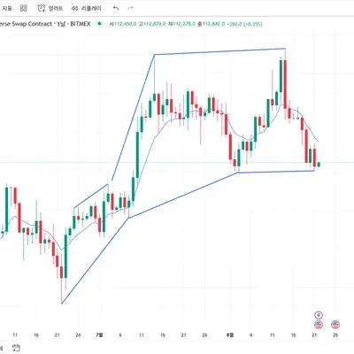[30일 챌린지 14기 1주차] -4일차 미션