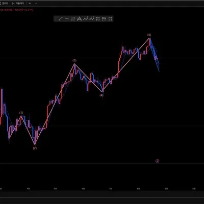 [30일 챌린지 12기 4주차] 1회차 250822 비트코인 매매일지