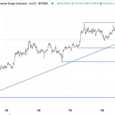 [30일 챌린지 38기 1주차] 