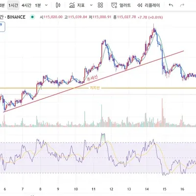 [30일 챌린지 38기 1주차]