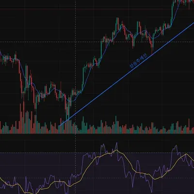 30일 챌린지 37기 2주차->rsi 보조지표 활용해보기