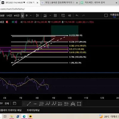[30일 챌린지 12기 4주차]
