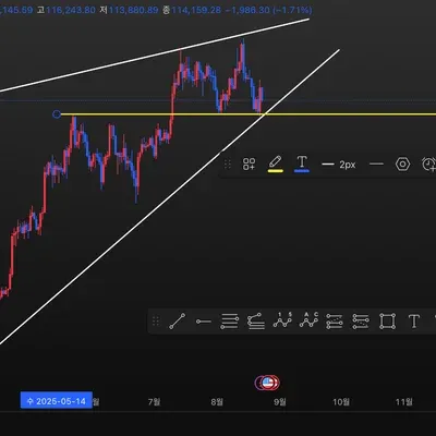 [30일 챌린지 38기 1주차] 지지 저항과 추세선 작도