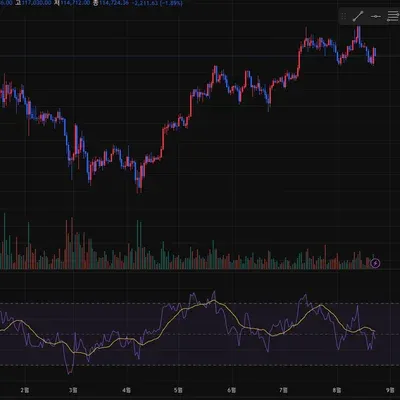 [30일 챌린지 37기 2주차] rsi 지표 활용하기