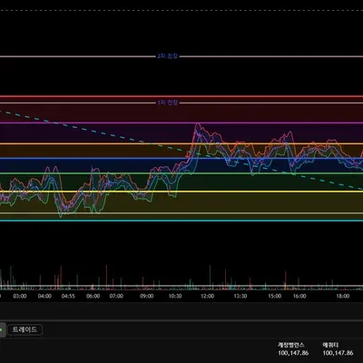 [30일 챌린지 36기 4주차]