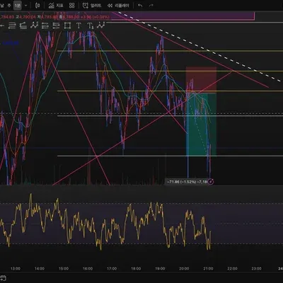 8/23 이더리움 매매일지 
