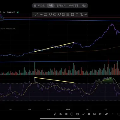 [30일 챌린지 37기 2주차] RSI 지표 인증